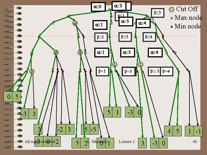 a≥ 3 a≥ 1 a≥ 0 β≤ 1 a≥ 3 a≥ 1 a≥ 4 a≥ 3 a≥ 1 a≥ 0 β≤ 1 a≥ 3 a≥ 1 a≥ 4
