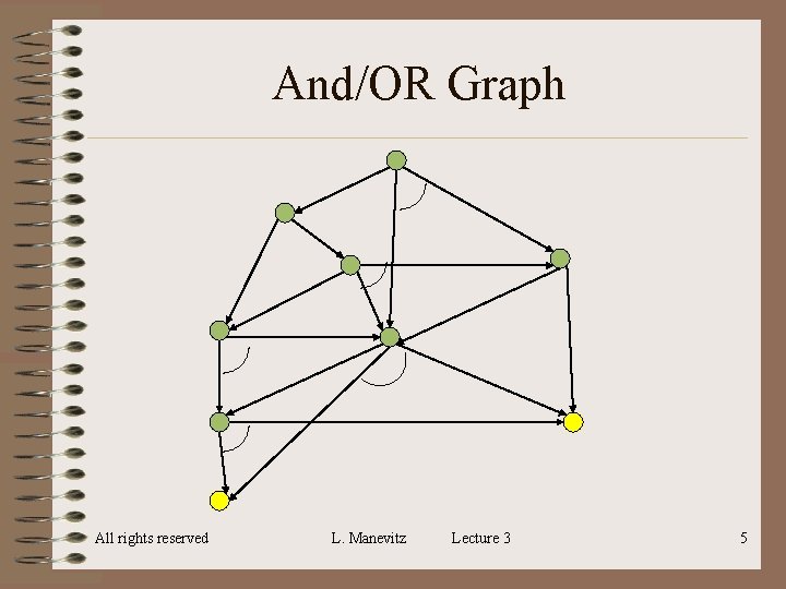 And/OR Graph All rights reserved L. Manevitz Lecture 3 5 And/OR Graph All rights reserved L. Manevitz Lecture 3 5