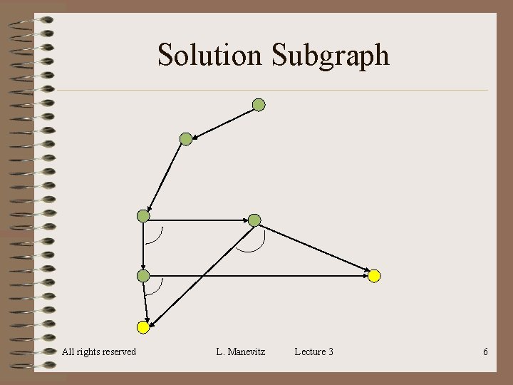 Solution Subgraph All rights reserved L. Manevitz Lecture 3 6 Solution Subgraph All rights reserved L. Manevitz Lecture 3 6