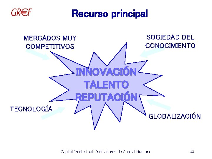 Recurso principal MERCADOS MUY COMPETITIVOS SOCIEDAD DEL CONOCIMIENTO INNOVACIÓN TALENTO REPUTACIÓN TECNOLOGÍA GLOBALIZACIÓN Capital