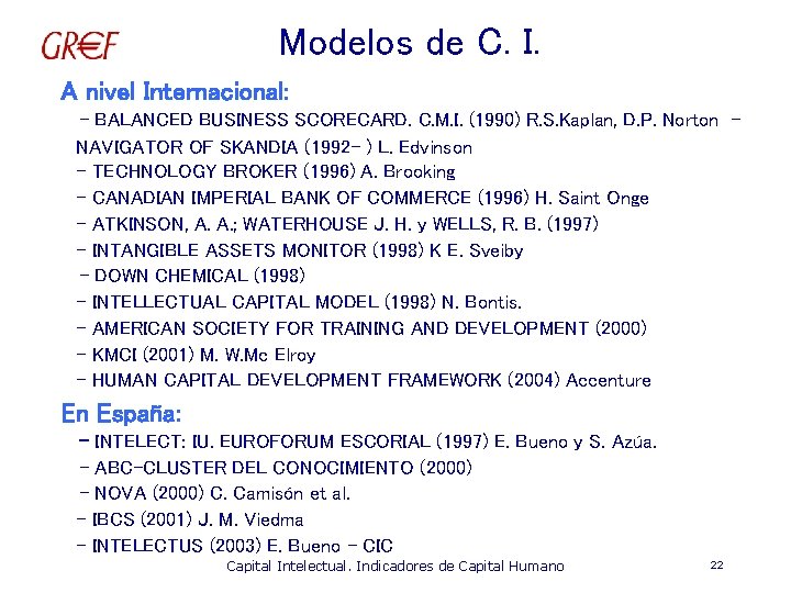 Modelos de C. I. A nivel Internacional: - BALANCED BUSINESS SCORECARD. C. M. I.