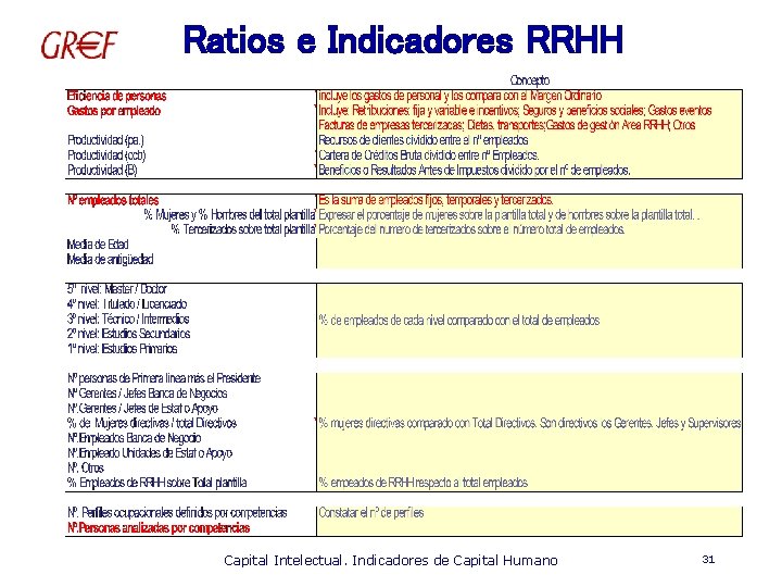 Ratios e Indicadores RRHH Capital Intelectual. Indicadores de Capital Humano 31 