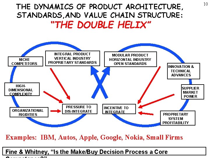 THE DYNAMICS OF PRODUCT ARCHITECTURE, STANDARDS, AND VALUE CHAIN STRUCTURE: “THE DOUBLE HELIX” NICHE THE DYNAMICS OF PRODUCT ARCHITECTURE, STANDARDS, AND VALUE CHAIN STRUCTURE: “THE DOUBLE HELIX” NICHE