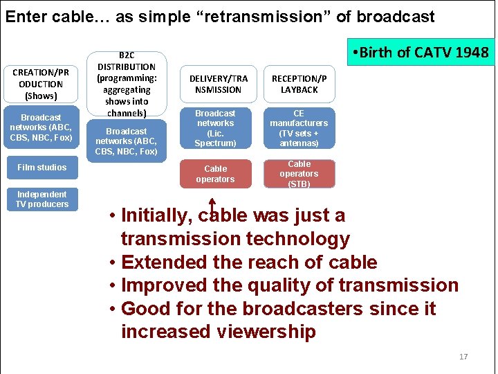 Enter cable… as simple “retransmission” of broadcast CREATION/PR ODUCTION (Shows) Broadcast networks (ABC, CBS, Enter cable… as simple “retransmission” of broadcast CREATION/PR ODUCTION (Shows) Broadcast networks (ABC, CBS,