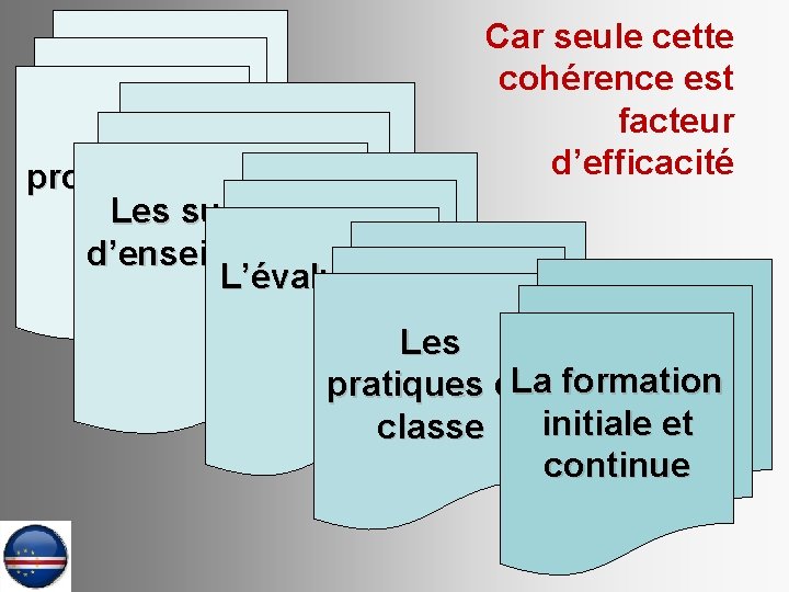 Les programmes Les supports d’enseignement L’évaluation Car seule cette cohérence est facteur d’efficacité Les