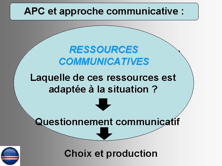APC et approche communicative : RESSOURCES - Vous voulez boire quelque chose ? COMMUNICATIVES