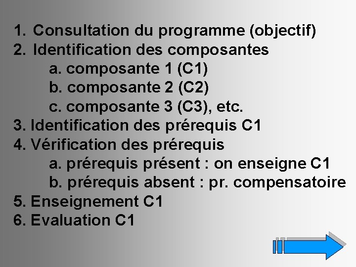 1. Consultation du programme (objectif) 2. Identification des composantes a. composante 1 (C 1)