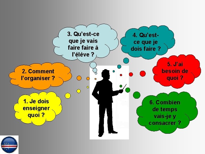 3. Qu’est-ce que je vais faire à l’élève ? 2. Comment l’organiser ? 1.