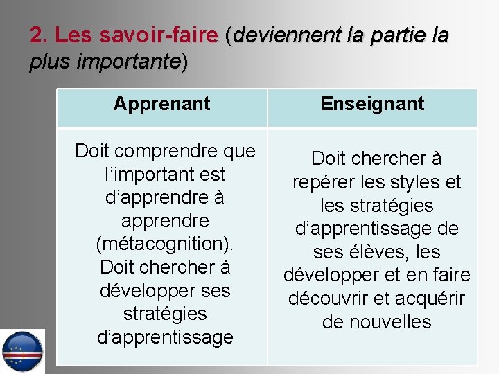 2. Les savoir-faire (deviennent la partie la plus importante) Apprenant Doit comprendre que l’important