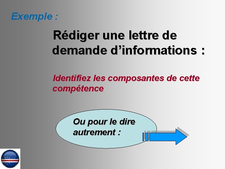 Exemple : Rédiger une lettre de demande d’informations : Identifiez les composantes de cette