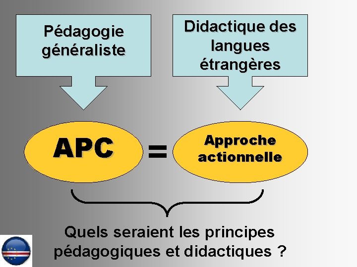 Pédagogie généraliste Didactique des langues étrangères APC Approche actionnelle = Quels seraient les principes