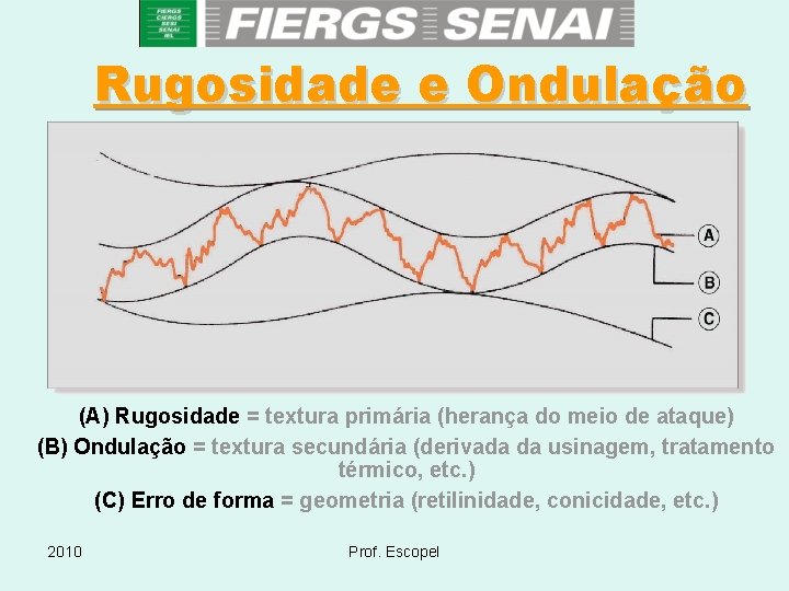 Rugosidade e Ondulação (A) Rugosidade = textura primária (herança do meio de ataque) (B)