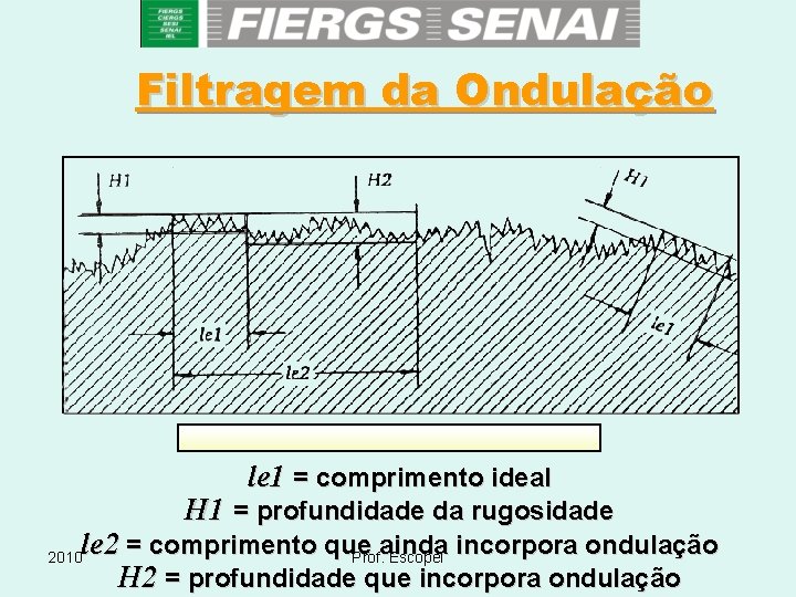 Filtragem da Ondulação le 1 = comprimento ideal H 1 = profundidade da rugosidade