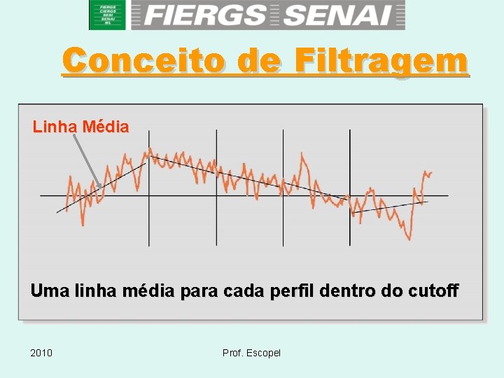 Conceito de Filtragem Linha Média Uma linha média para cada perfil dentro do cutoff