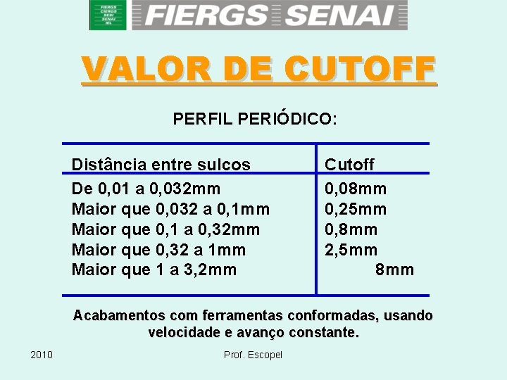 VALOR DE CUTOFF PERFIL PERIÓDICO: Distância entre sulcos De 0, 01 a 0, 032