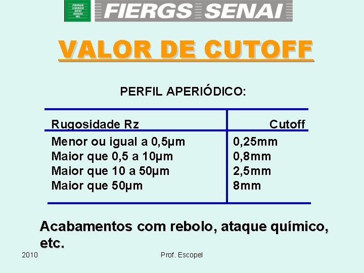 VALOR DE CUTOFF PERFIL APERIÓDICO: Rugosidade Rz Menor ou igual a 0, 5µm Maior