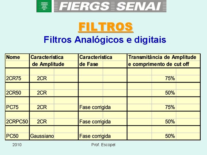 FILTROS Filtros Analógicos e digitais 2010 Prof. Escopel 