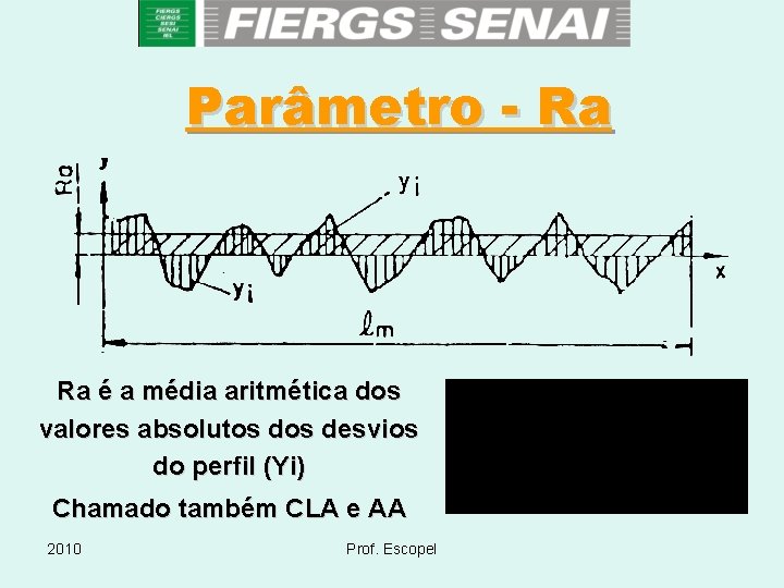 Parâmetro - Ra Ra é a média aritmética dos valores absolutos desvios do perfil