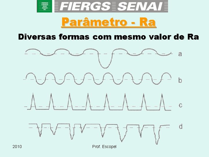 Parâmetro - Ra Diversas formas com mesmo valor de Ra 2010 Prof. Escopel 