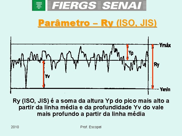 Parâmetro – Ry (ISO, JIS) é a soma da altura Yp do pico mais