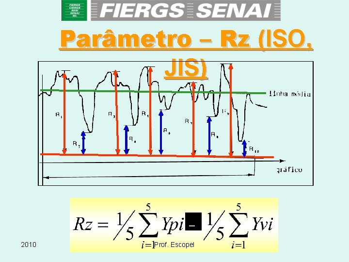 Parâmetro – Rz (ISO, JIS) 2010 Prof. Escopel 