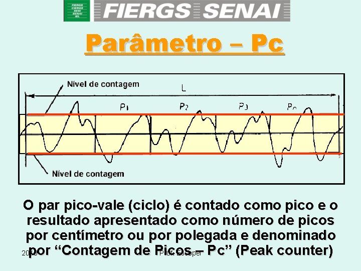 Parâmetro – Pc O par pico-vale (ciclo) é contado como pico e o resultado