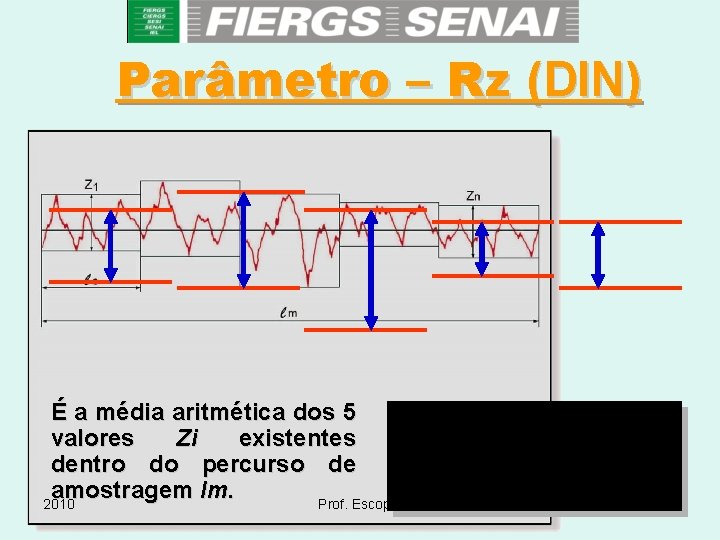 Parâmetro – Rz (DIN) É a média aritmética dos 5 valores Zi existentes dentro