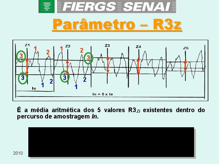 Parâmetro – R 3 z 1 2 3 3 2 1 É a média