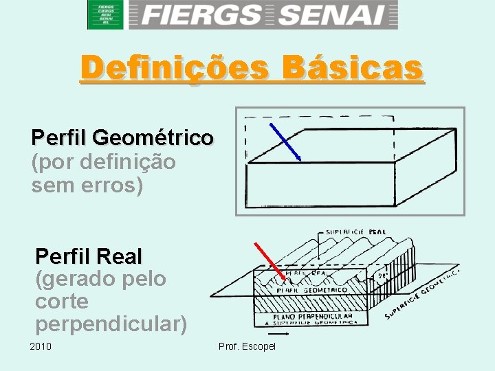 Definições Básicas Perfil Geométrico (por definição sem erros) Perfil Real (gerado pelo corte perpendicular)