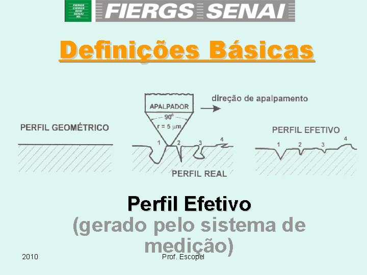 Definições Básicas 2010 Perfil Efetivo (gerado pelo sistema de medição) Prof. Escopel 