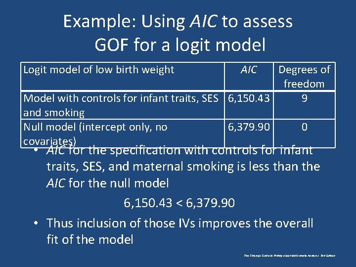 Example: Using AIC to assess GOF for a logit model Logit model of low