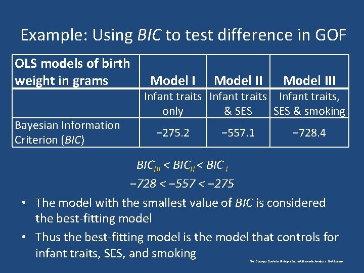 Example: Using BIC to test difference in GOF OLS models of birth weight in