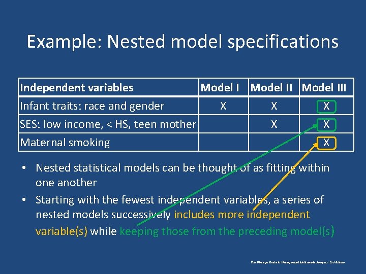 Example: Nested model specifications Independent variables Model III Infant traits: race and gender X