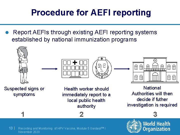  Procedure for AEFI reporting l Report AEFIs through existing AEFI reporting systems established