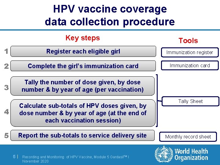HPV vaccine coverage data collection procedure Key steps Tools 1 Register each eligible girl