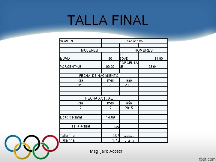 TALLA FINAL NOMBRE jairo acosta MUJERES HOMBRES 14, 90 EDAD PORCENTA 99, 02 JE