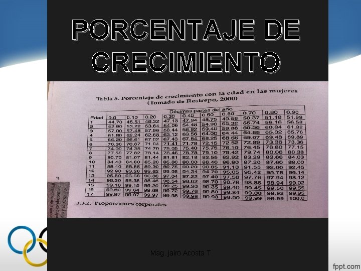 PORCENTAJE DE CRECIMIENTO Mag. jairo Acosta T 