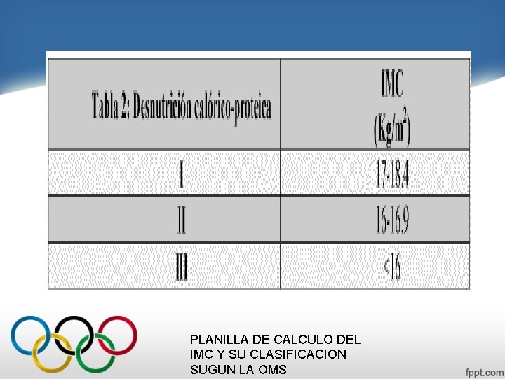 PLANILLA DE CALCULO DEL IMC Y SU CLASIFICACION SUGUN LA OMS 