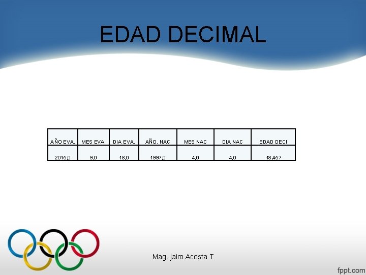 EDAD DECIMAL AÑO EVA. MES EVA. DIA EVA. AÑO. NAC MES NAC DIA NAC