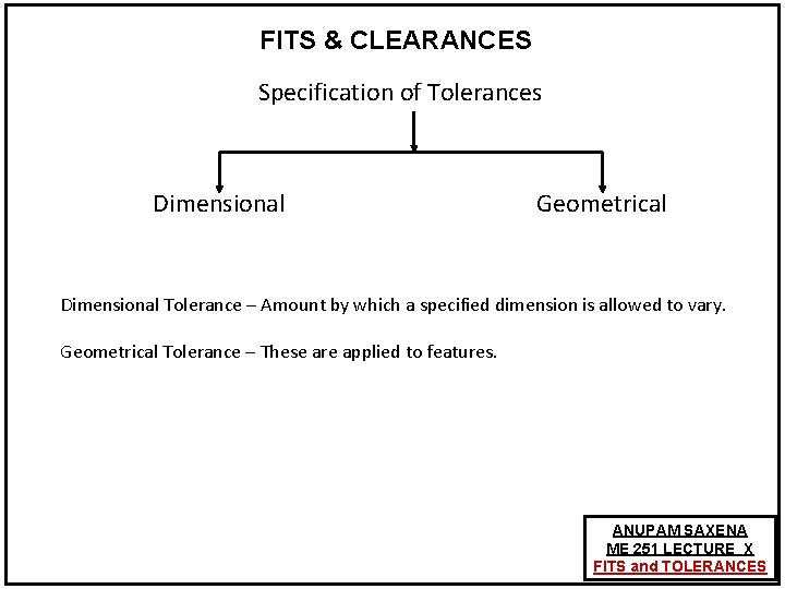 FITS & CLEARANCES Specification of Tolerances Dimensional Geometrical Dimensional Tolerance – Amount by which FITS & CLEARANCES Specification of Tolerances Dimensional Geometrical Dimensional Tolerance – Amount by which