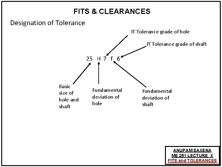 FITS & CLEARANCES Designation of Tolerance IT Tolerance grade of hole IT Tolerance grade FITS & CLEARANCES Designation of Tolerance IT Tolerance grade of hole IT Tolerance grade