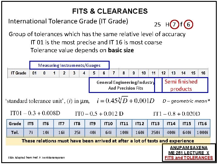 FITS & CLEARANCES International Tolerance Grade (IT Grade) Group of tolerances which has the FITS & CLEARANCES International Tolerance Grade (IT Grade) Group of tolerances which has the