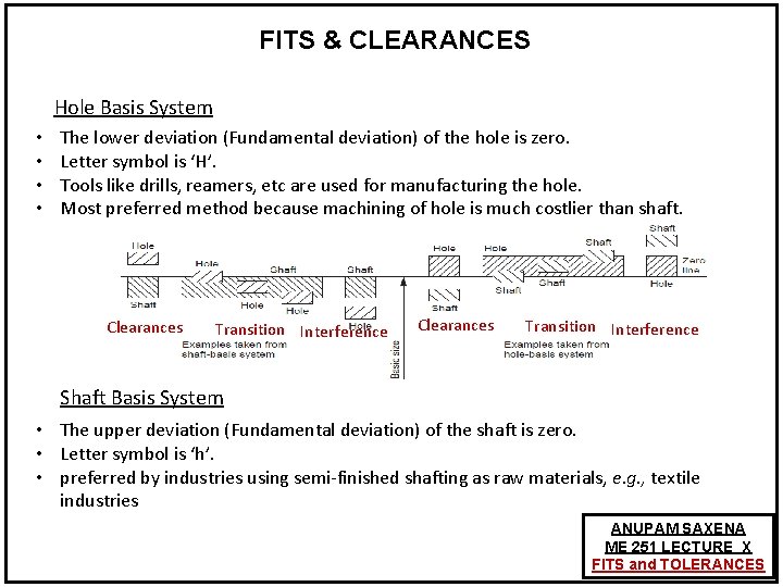 FITS & CLEARANCES Hole Basis System • • The lower deviation (Fundamental deviation) of FITS & CLEARANCES Hole Basis System • • The lower deviation (Fundamental deviation) of