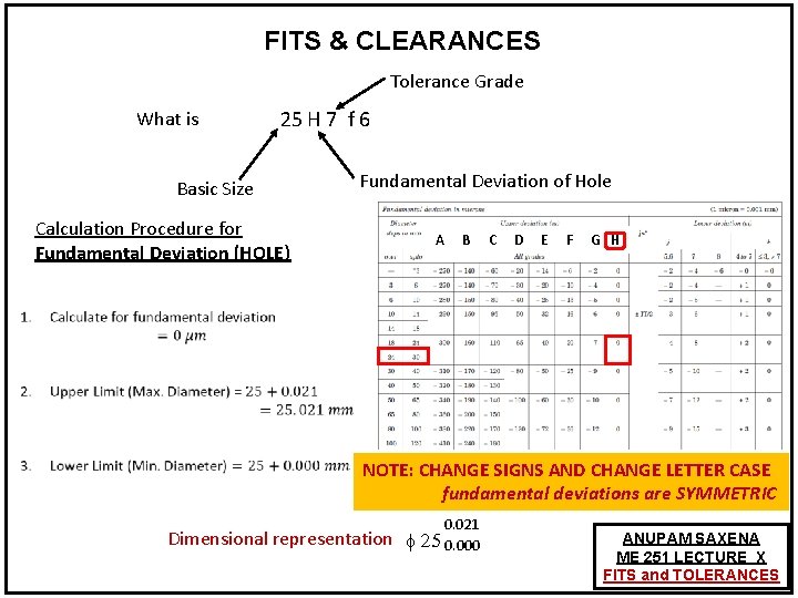 FITS & CLEARANCES Tolerance Grade What is 25 H 7 f 6 Basic Size FITS & CLEARANCES Tolerance Grade What is 25 H 7 f 6 Basic Size