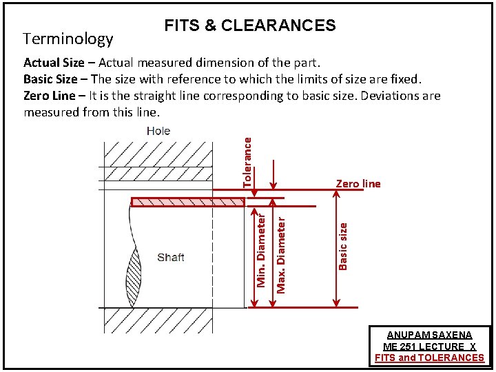 Terminology FITS & CLEARANCES Basic size Zero line Max. Diameter Min. Diameter Tolerance Actual Terminology FITS & CLEARANCES Basic size Zero line Max. Diameter Min. Diameter Tolerance Actual