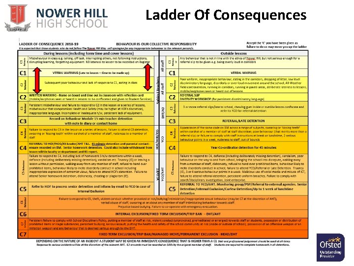 Ladder Of Consequences 