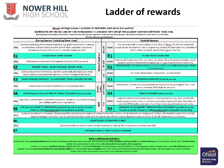 Ladder of rewards 