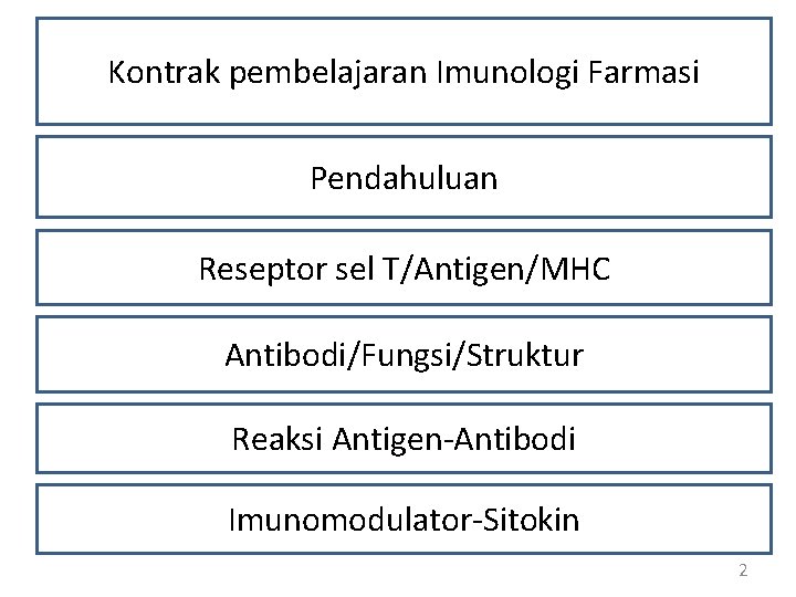 Kontrak pembelajaran Imunologi Farmasi Pendahuluan Reseptor sel T/Antigen/MHC Antibodi/Fungsi/Struktur Reaksi Antigen-Antibodi Imunomodulator-Sitokin 2 
