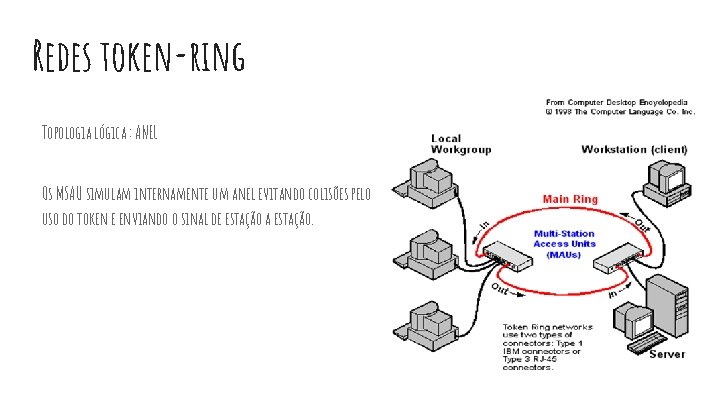Redes token-ring Topologia lógica : ANEL Os MSAU simulam internamente um anel evitando colisões
