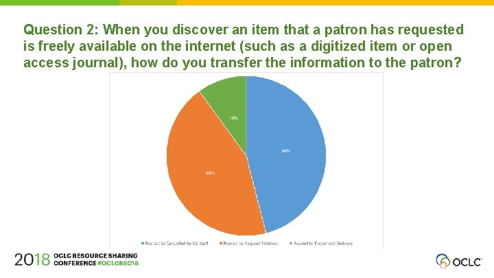 Question 2: When you discover an item that a patron has requested is freely